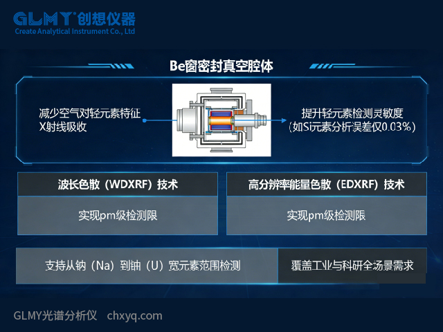 X射線熒光光譜儀的Be窗 X射線熒光光譜儀的Be窗