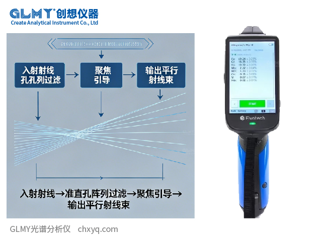 X射線光譜儀探測領(lǐng)域 X射線光譜儀探測領(lǐng)域